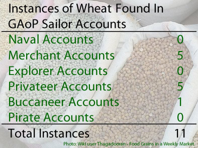 Wheat Instances